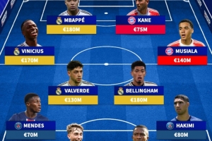 开云体育下载-德转列世俱杯八强最贵阵：下半区四队包揽，皇马5将最多