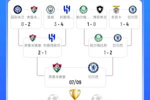开云体育官网-能否突围？曼城国米出局后切尔西独守上半区，连战两支巴甲球队