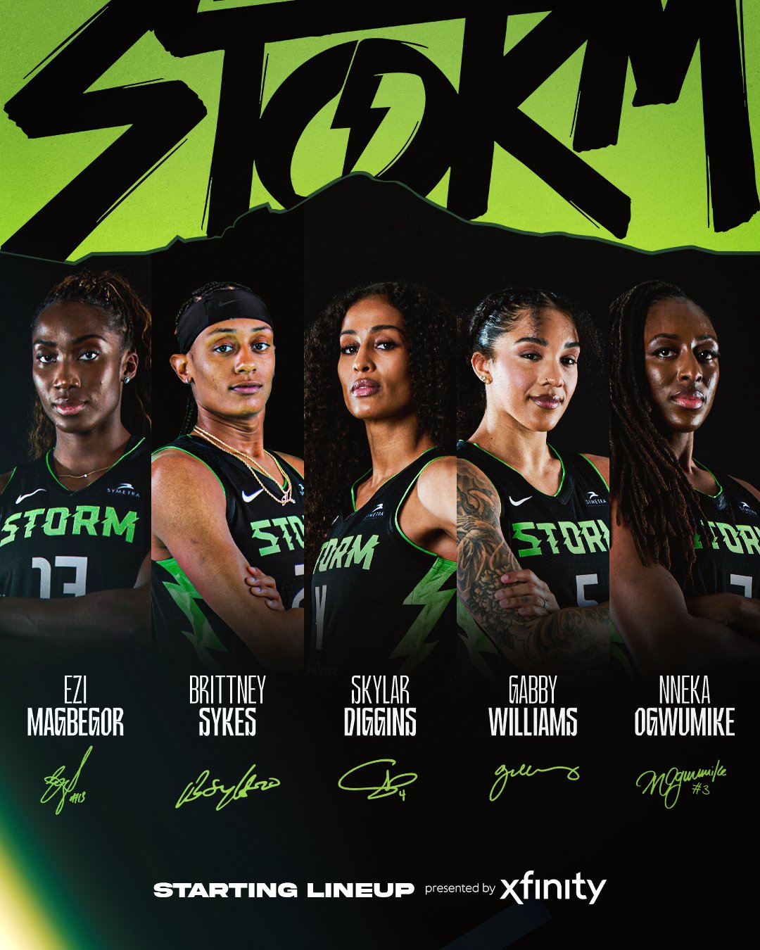 开云官网-美媒分析WNBA季后赛形势：5队抢3个名额，风暴形势最好