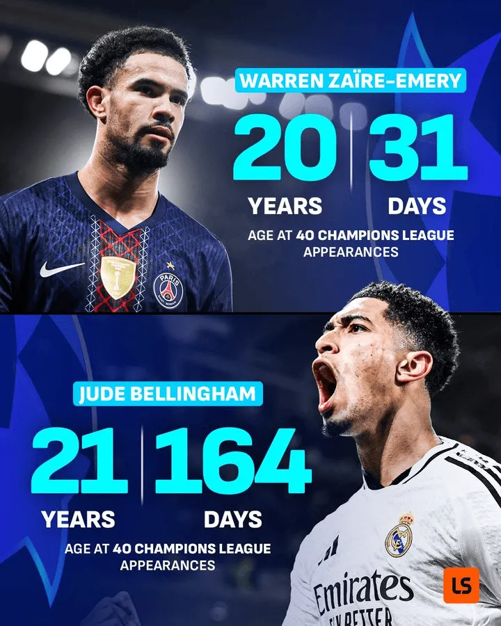 开云-超越贝林厄姆，小埃梅里成为欧冠历史出战40场最年轻球员